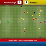 Football Manager Handheld 2015 arriva su App Store!