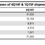 iPhone 6: KGI prevede vendite da record nel periodo natalizio