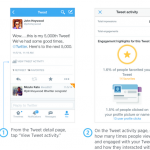 Twitter Analytics arriva anche nell’app iOS