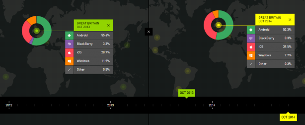 Comtech_dataviz_news