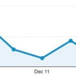 Apple è già al lavoro su iOS 8.1.3
