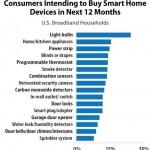 CES 2015: iDevices, Elgato e Incipio annunciano nuovi dispositivi compatibili con HomeKit