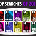 iPhone 6 nella Top Ten delle ricerche più frequenti su Yahoo!