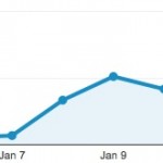 Apple invia una nuova beta di iOS 8.1.3 ai dipendenti
