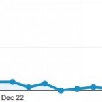iOS 8.1.3 arriva la settimana prossima?