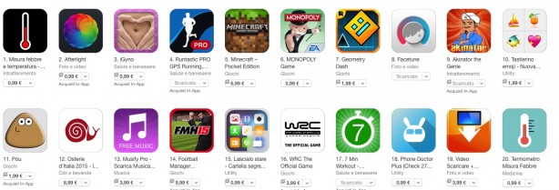 App Store: aumentano i prezzi in Italia