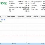 Il titolo AAPL raggiunge un nuovo record in borsa