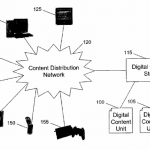 Tanti brevetti made in Apple: display radioluminescenti, sensori di gioco per iPad e file sharing P2P