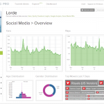 Apple acquisisce Semetric