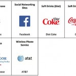 I prodotti Apple (e Beats) sono al top in un nuovo sondaggio sulle aspettative dei consumatori