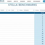 Apple è il rivenditore online più efficiente degli USA
