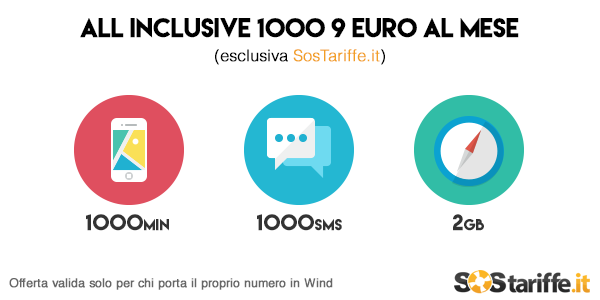 Nuova offerta Wind con 1000 minuti, SMS e 2 GB a 9 euro: ecco come attivarla!
