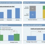Tantissimi clienti Chase Bank utilizzano Apple Pay