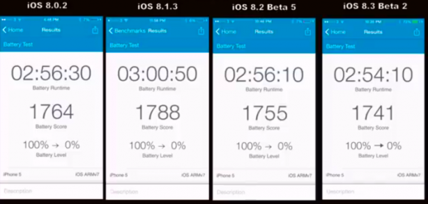 Durata della batteria: iOS 8.1.3 vs iOS 8.2 beta 2 vs iOS 8.3 beta 2