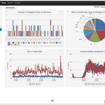 Apple ha acquisito Acunu, azienda specializzata nell’analisi dei dati web