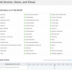 Apple si scusa per i problemi di connessione all’App Store