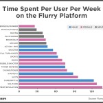 Perché è così difficile avere un personaggio femminile in un Endless Runner?