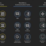 BlackBerry presenta una nuova suite di app per iOS