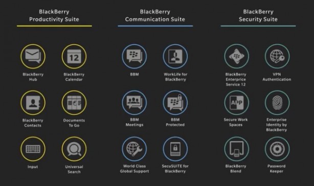 BlackBerry presenta una nuova suite di app per iOS