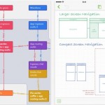 OmniGraffle 2, l’app per realizzare i tuoi progetti grafici