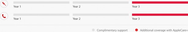 apple-care-plus-apple-watch-edition-chart