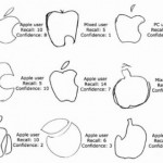 Molte persone non riescono a ricordare il logo Apple, e tu?