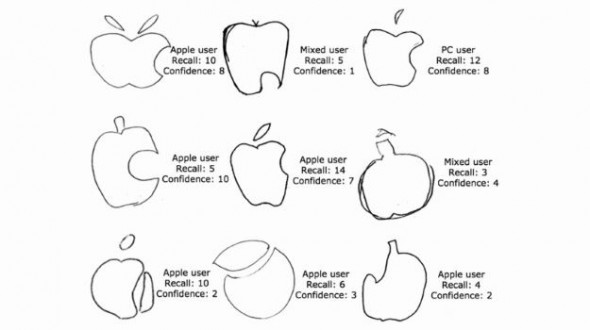 Molte persone non riescono a ricordare il logo Apple, e tu?