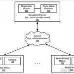 Scoprire se un amico è disponibile prima ancora di telefonare: ecco il nuovo brevetto Apple!