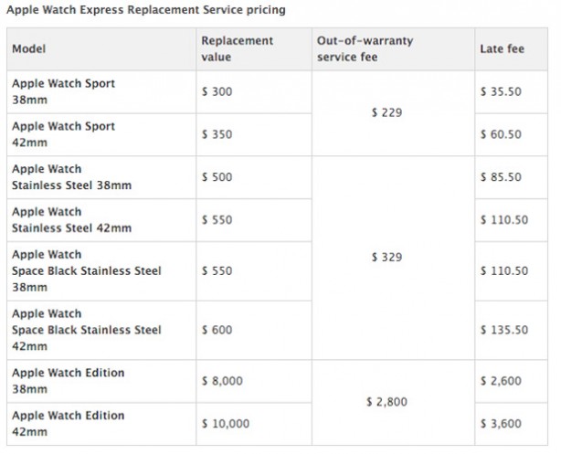 Apple-Watch-Express-Replacement-Pricing