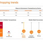 Gli utenti smartphone sempre più aperti agli acquisti da mobile