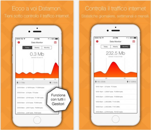 Datamon, l’app per tenere sotto controllo il traffico internet