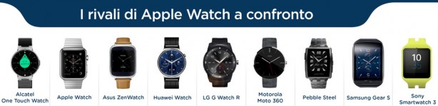 Un’infografica mostra il confronto tra Apple Watch e smartwatch della concorrenza