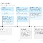 Un dipendente Apple “svela” tutta l’esperienza di acquisto per l’Apple Watch