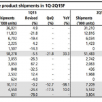L’analista Kuo prova ad anticipare i dati di vendita dell’Apple Watch