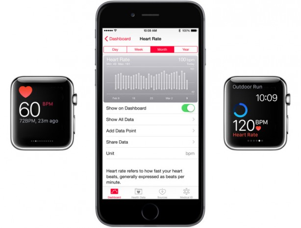Apple Watch come cardiofrequenzimetro: Apple ne spiega il funzionamento
