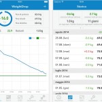 Giveaway Of The Week: 5 copie gratuite per WeightDrop PRO [CODICI UTILIZZATI CORRETTAMENTE]