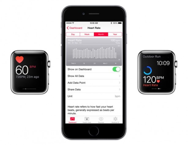 Apple Watch: misurazione irregolare del battito cardiaco dopo aggiornamento a WatchOS 1.0.1? Secondo Apple non è un bug!