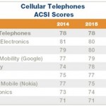 I possessori di Samsung Galaxy Note 4 sono più soddisfatti di quelli di iPhone 6 Plus!