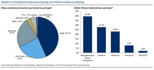 Apple-vs-Samsung-brand-and-iPhone