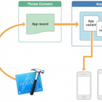 Come fa iOS 9 a salvare spazio sul tuo iPhone
