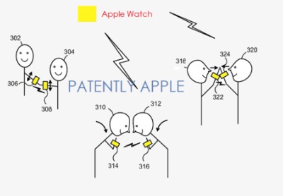 Apple brevetta lo scambio dei file tramite Apple Watch