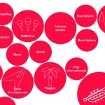 Primi passi con Apple Music: configurazione Account e scelta della nostra musica preferita