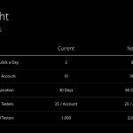 Apple porta delle novità per gli sviluppatori su iTunes Connect e TestFlight