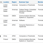Apple diventa membro promotore del Bluetooth Special Interest Group