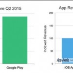 Sul Play Store si scaricano più app, ma si guadagna di meno