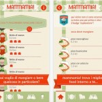 mammamia! cosa bolle in pentola: scopriamo dove mangiare quello che desideriamo