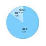 L’adozione di iOS 8 sale all’85%