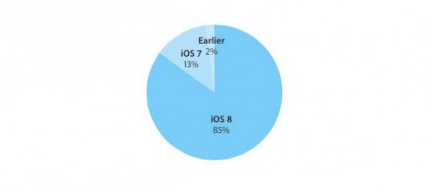 L’adozione di iOS 8 sale all’85%