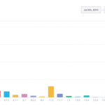 iOS 8.4 installato già sul 40% dei dispositivi