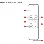 Apple TV: Siri sarà disponibile solo in 8 degli 80 paesi di lancio